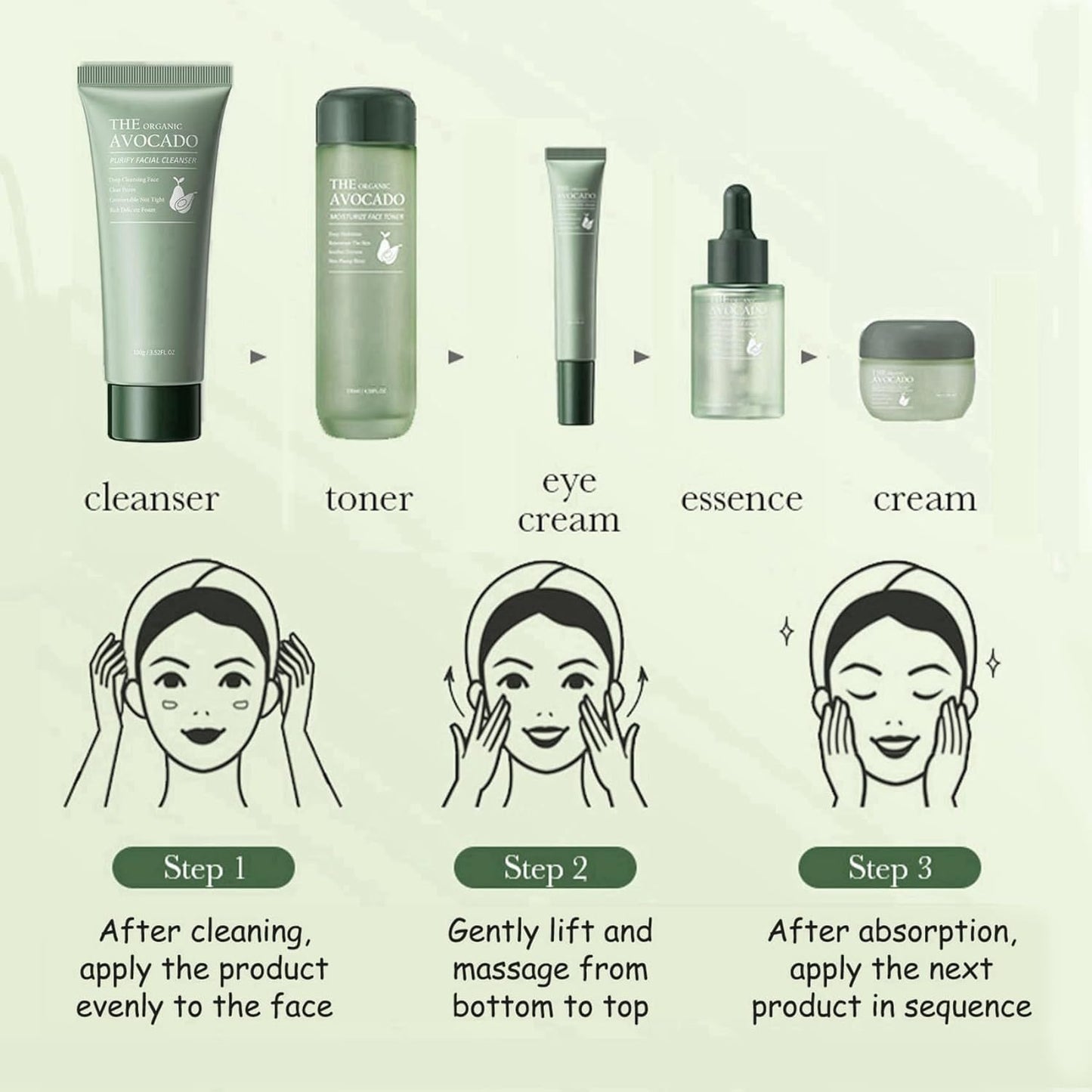 Avocado Skin Care Set, 6-In-1 Skincare Gift Set for Women Girls - Cleanser, Serum, Face & Eye Cream, Toner, Lip Balm, Face Skin Care Set for Women, Anti-Aging Skin Care Kit Smooth Firming Skin