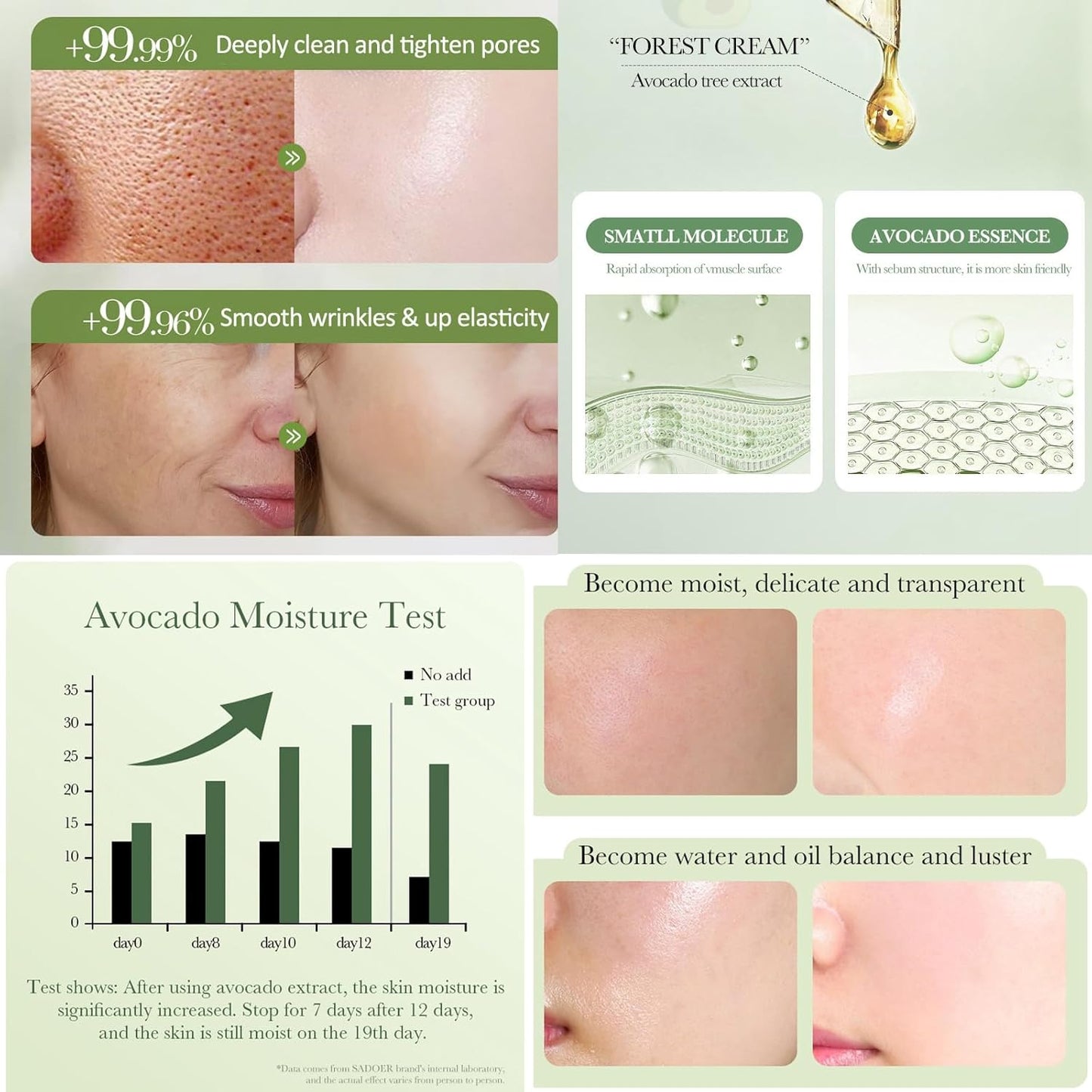 Avocado Skin Care Set, 6-In-1 Skincare Gift Set for Women Girls - Cleanser, Serum, Face & Eye Cream, Toner, Lip Balm, Face Skin Care Set for Women, Anti-Aging Skin Care Kit Smooth Firming Skin